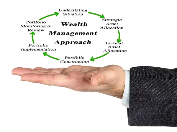 Człowiek, prezentując bogactwo podejście do zarządzania — Zdjęcie stockowe