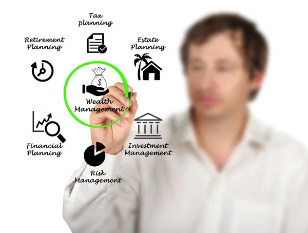 Man presenting Wealth Management — Stock Photo, Image