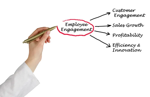 Componentes do Engajamento de Empregados — Fotografia de Stock