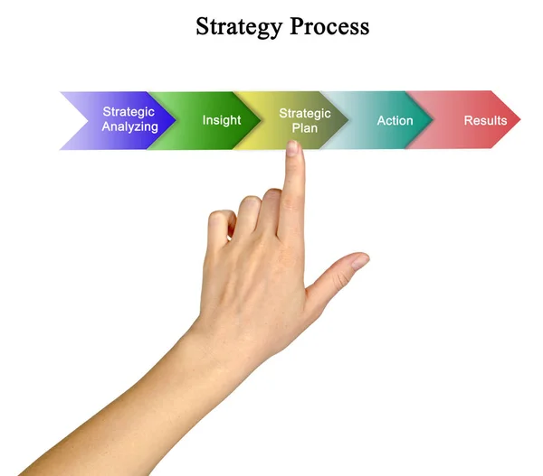 Components of Strategy Process — Stock Photo, Image