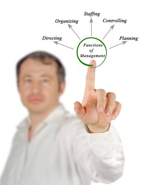  Görev-in yönetim sunulması