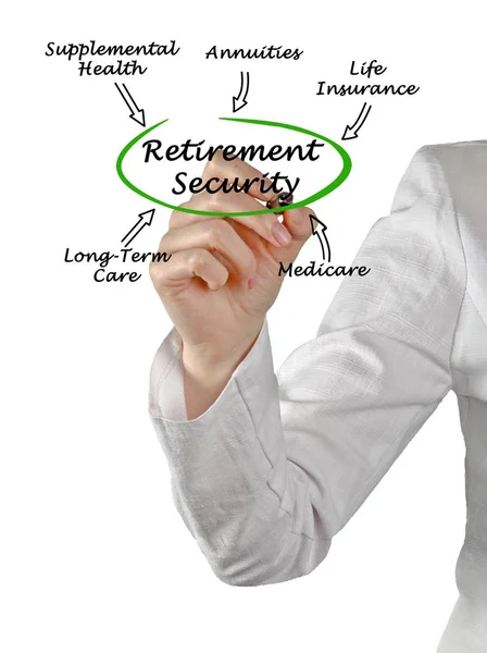Diagram van pensionering beveiliging — Stockfoto