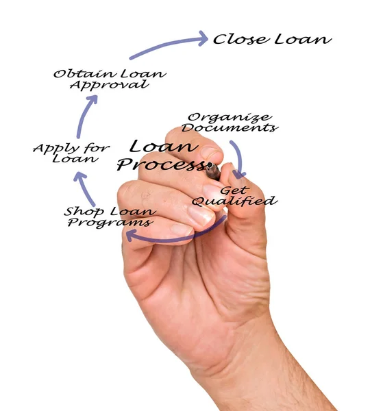 Panorâmica do Processo de Empréstimo — Fotografia de Stock