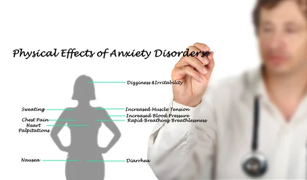 Physical Effects of Anxiety Disorders