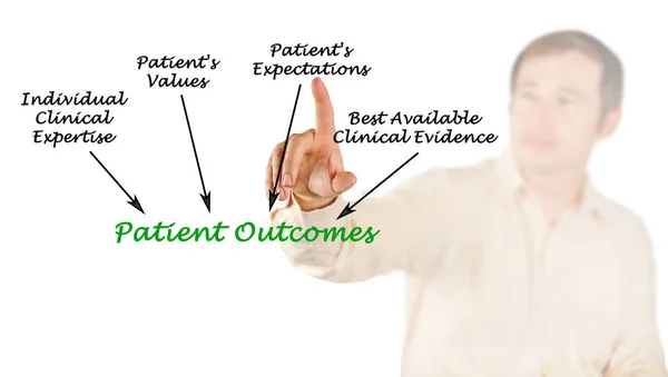 Co definovat pacienta výsledky — Stock fotografie