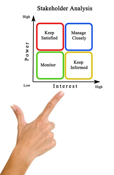 Diagram of Stakeholder Analysis — Stock Photo, Image
