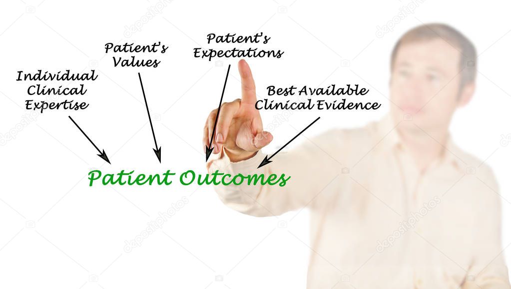 What define Patient Outcomes