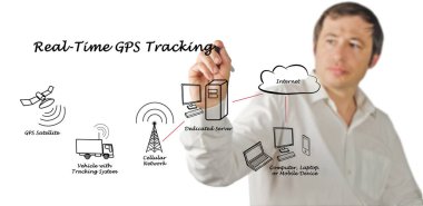 Real - Time GPS Tracking clipart