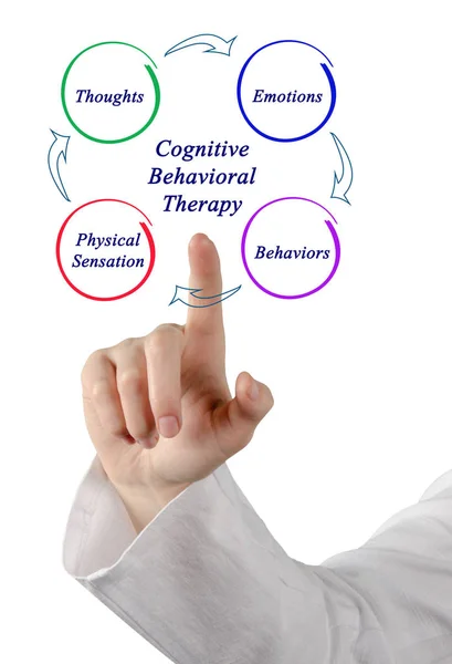 Diagrama de la terapia cognitivo-conductual — Foto de Stock