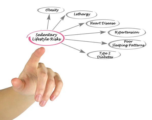 座りがちな生活リスクを提示 — ストック写真