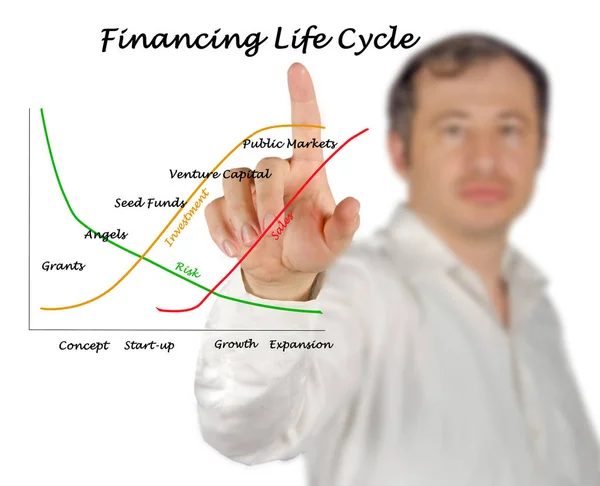Mann präsentiert Finanzierungslebenszyklus — Stockfoto
