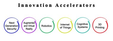 Altı İcat Hızlandırıcısı