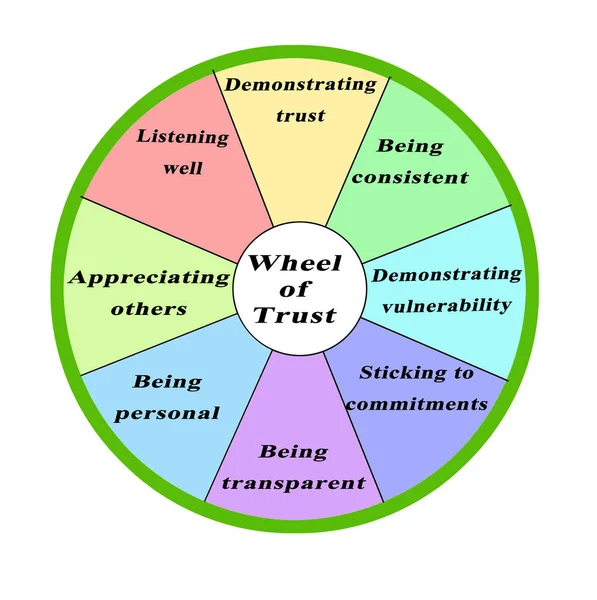Componentes de Rueda de Confianza — Foto de Stock