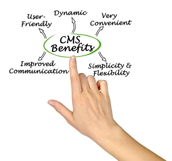 CMS Content Management System Benefits