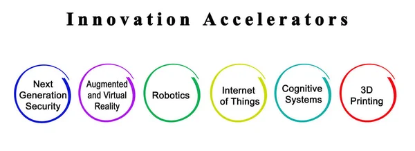 Șase acceleratoare de inovare — Fotografie, imagine de stoc