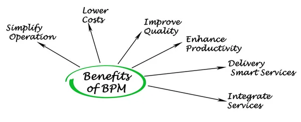 Seis beneficios de BPM — Foto de Stock