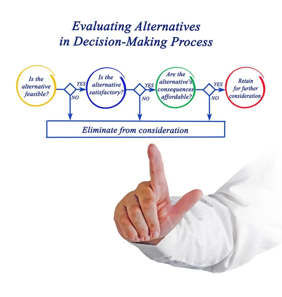 Utvärdering av alternativ i beslutsprocessen — Stockfoto