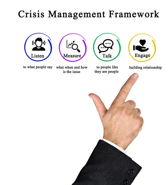 危機管理体制の構成要素 — ストック写真