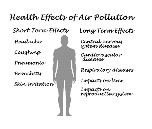 Efectos sobre la salud de la contaminación atmosférica —  Fotos de Stock