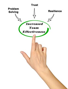  Takımın Etkisini Artıran Sürücüler