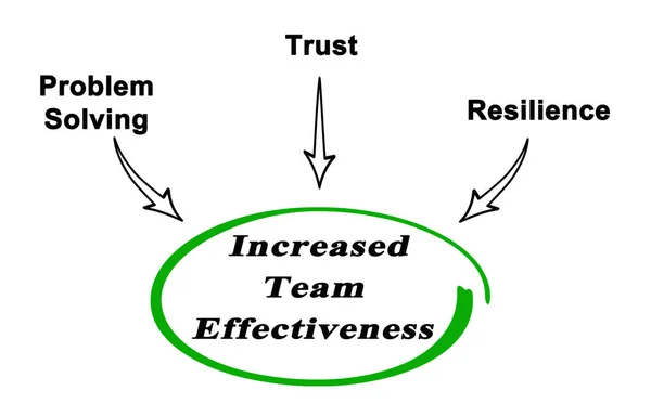 Bestuurders van een grotere effectiviteit van het team — Stockfoto