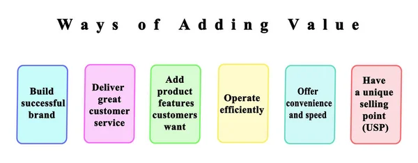 Six Ways of Adding Value