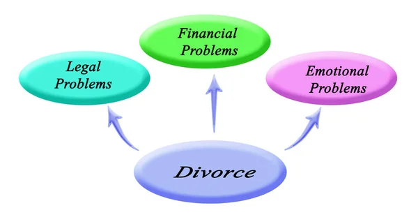 Tres problemas causados por divore —  Fotos de Stock