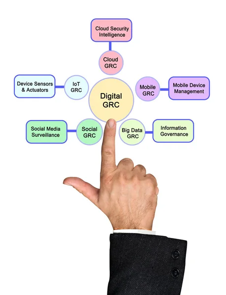 Fünf Anwendungen digitaler GRC — Stockfoto