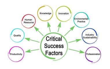  Eight Critical Factors	for Success  clipart