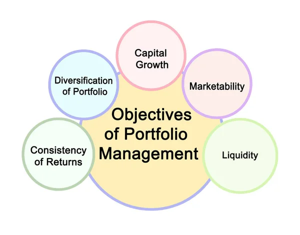 Cinque obiettivi di gestione del portafoglio — Foto Stock