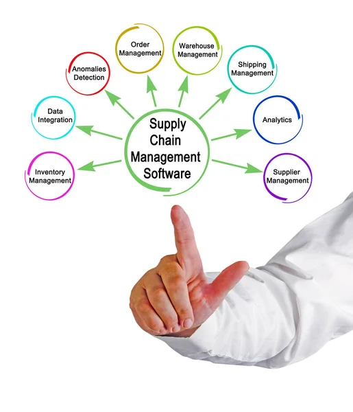 Funktioner för Supply Chain Management Software — Stockfoto