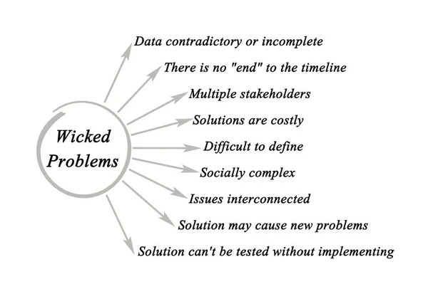 Nine Characteristics of Wicked Problems — Stock Photo, Image