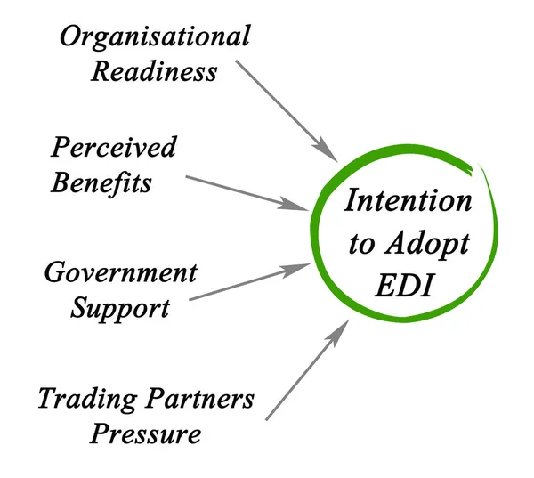 Benefits leading to Adoption of EDI — Stock Photo, Image