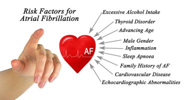  Atrial Fibrillation için Risk Faktörleri