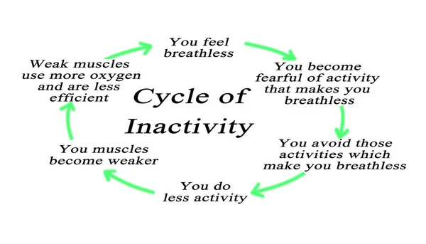 Ciclo de inactividad: del miedo a la debilidad — Foto de Stock