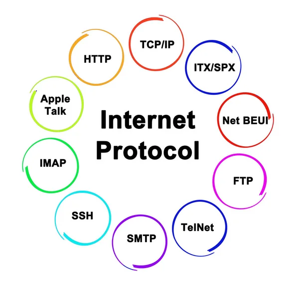 Diez protocolos de Internet — Foto de Stock
