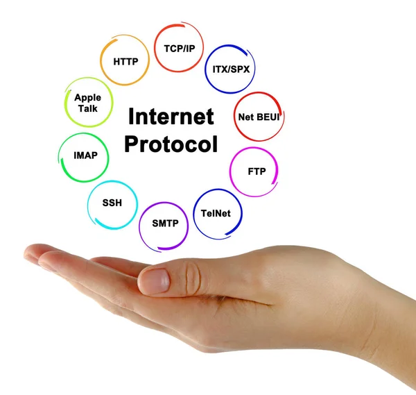 Donna che presenta dieci protocolli Internet — Foto Stock