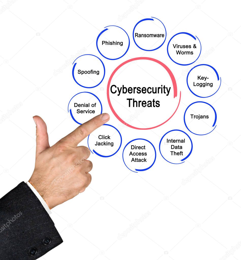 Man Presenting Ten Cybersecurity  Threats	