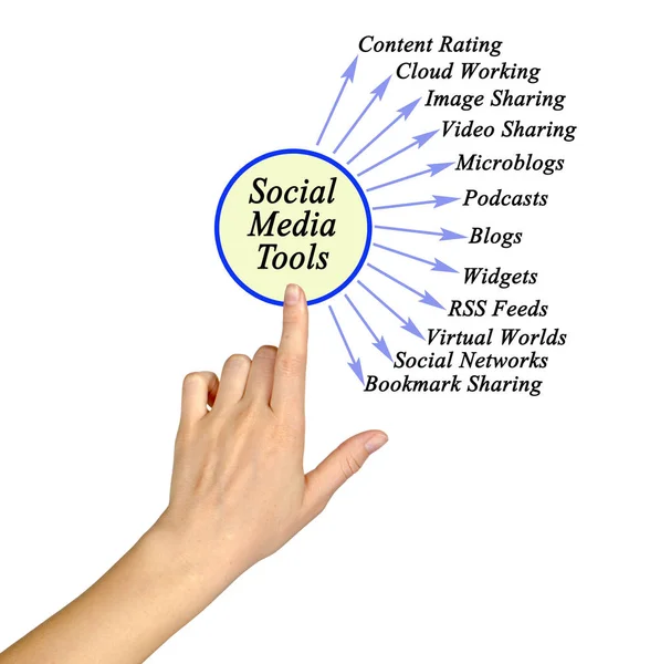 Tizenkét eszköz a közösségi média számára — Stock Fotó