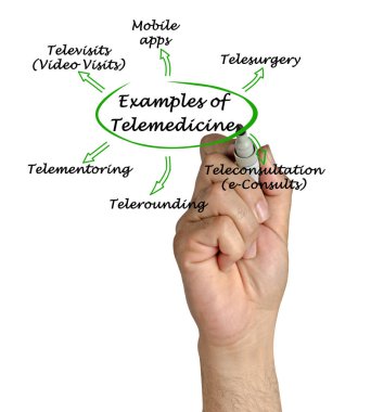 Altı Teletıp Örneği Kullan