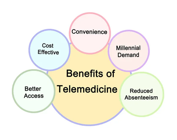 Vorteile der Telemedizin für medizinisches Personal — Stockfoto