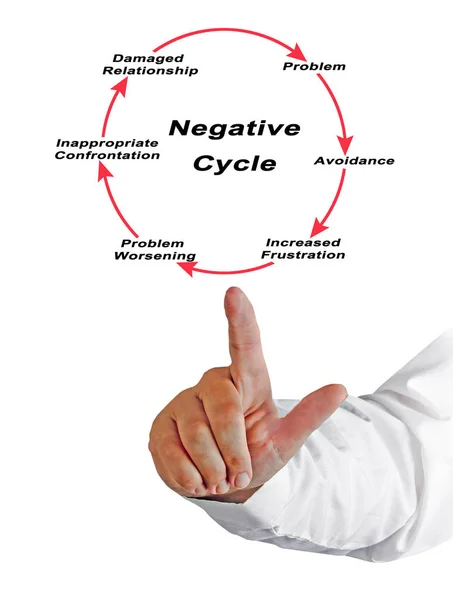 Ciclo negativo de dano de relacionamento — Fotografia de Stock