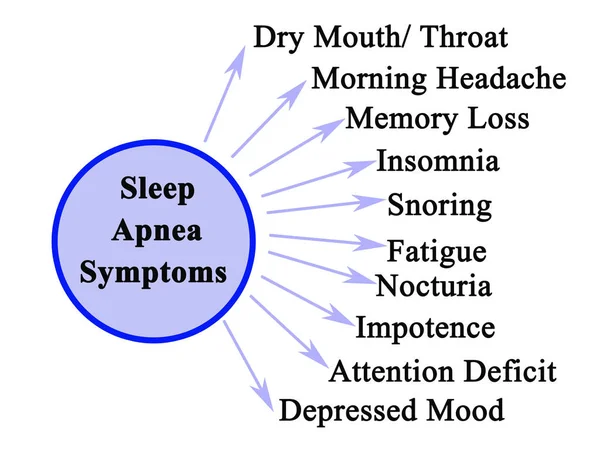 Deset příznaky spánkové apnoe — Stock fotografie
