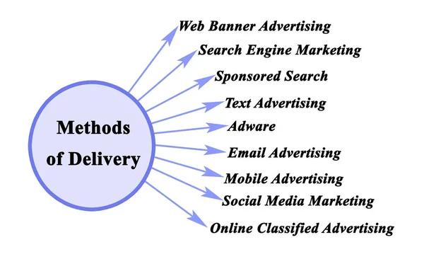 Métodos de entrega de publicidade — Fotografia de Stock