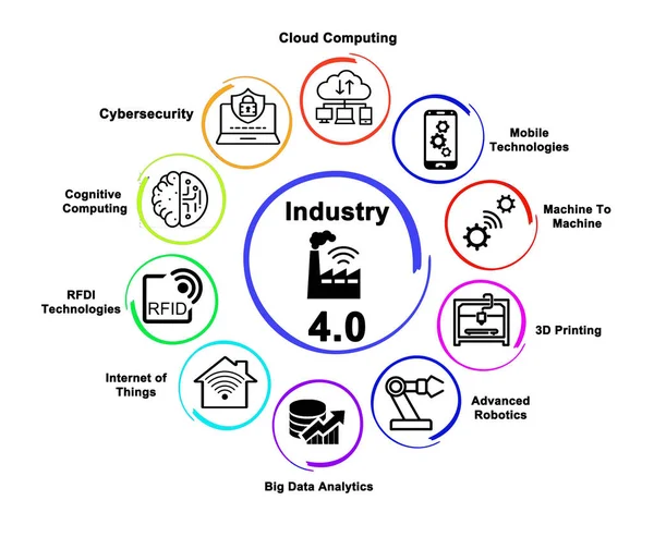 Komponenter i den nya industrin 4.0 — Stockfoto
