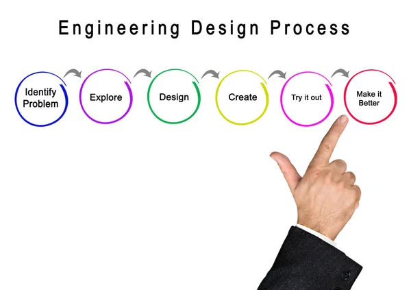 Etapas do Processo de Design de Engenharia — Fotografia de Stock