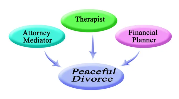 ¿Quién ayudará en el divorcio pacífico —  Fotos de Stock