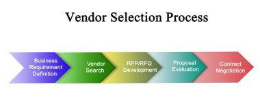  Tedarikçi Seçim Sürecinin Bileşenleri