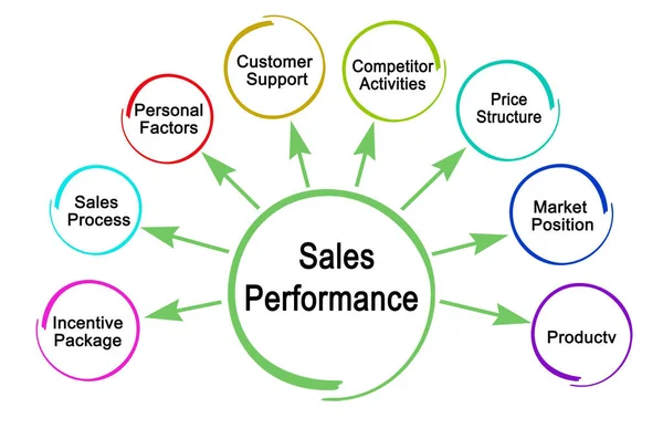 Eight Drvers Sales Performance — Stock Photo, Image