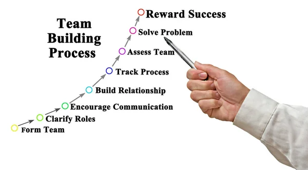 Passi Nel Processo Team Building — Foto Stock